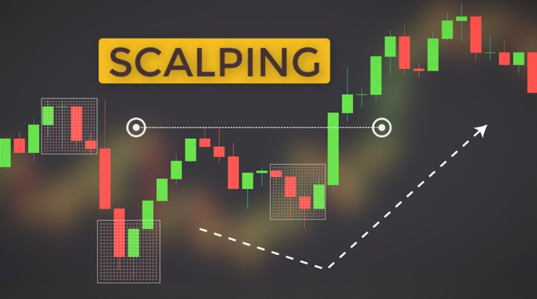 Scalping Trading Tactic